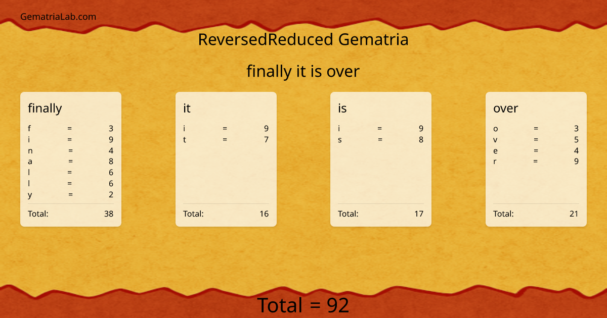 finally it is over in reversedReduced Gematria